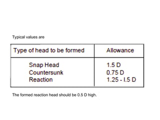 Aircraft Rivets - Describes classifications of Rivets | PPT