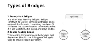 7. Bridge in computer netwoks devices.pptx