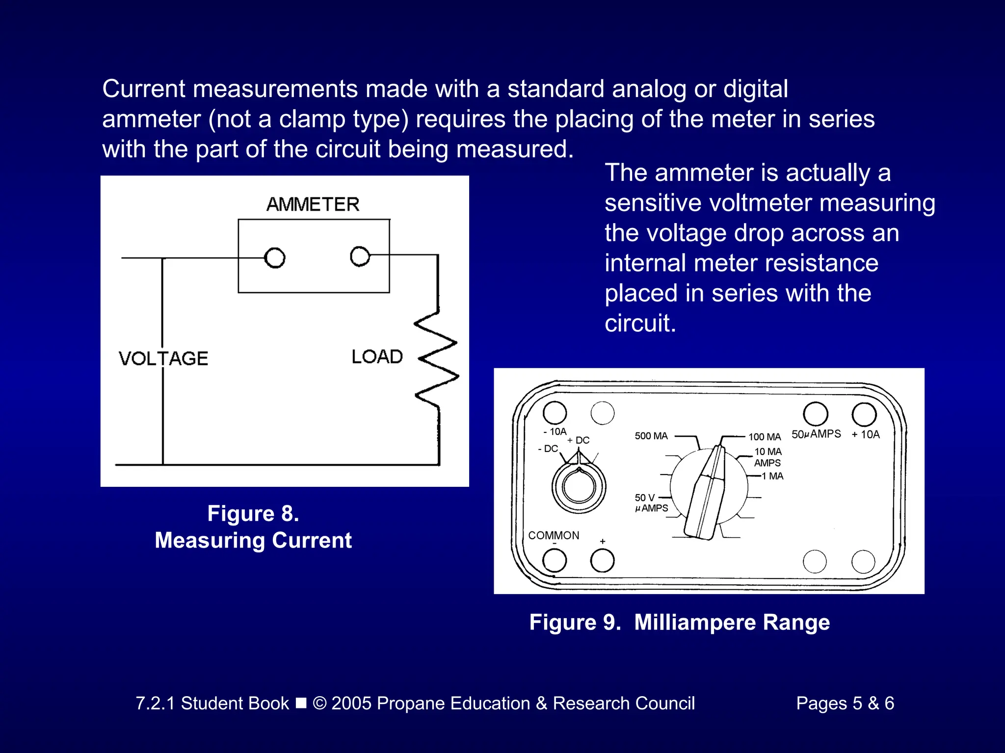 7.2.1 Student Book  © 2005 Propane Education & Research Council Pages 5 & 6
Current measurements made with a standard analog or digital
ammeter (not a clamp type) requires the placing of the meter in series
with the part of the circuit being measured.
The ammeter is actually a
sensitive voltmeter measuring
the voltage drop across an
internal meter resistance
placed in series with the
circuit.
Figure 8.
Measuring Current
Figure 9. Milliampere Range
 