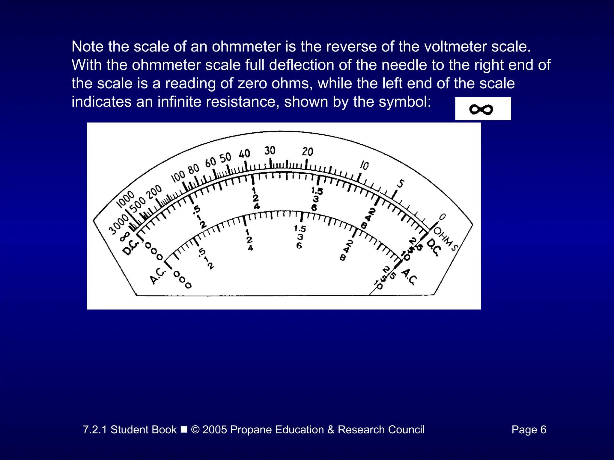 7.2.1 Student Book  © 2005 Propane Education & Research Council Page 6
Note the scale of an ohmmeter is the reverse of the voltmeter scale.
With the ohmmeter scale full deflection of the needle to the right end of
the scale is a reading of zero ohms, while the left end of the scale
indicates an infinite resistance, shown by the symbol:
 