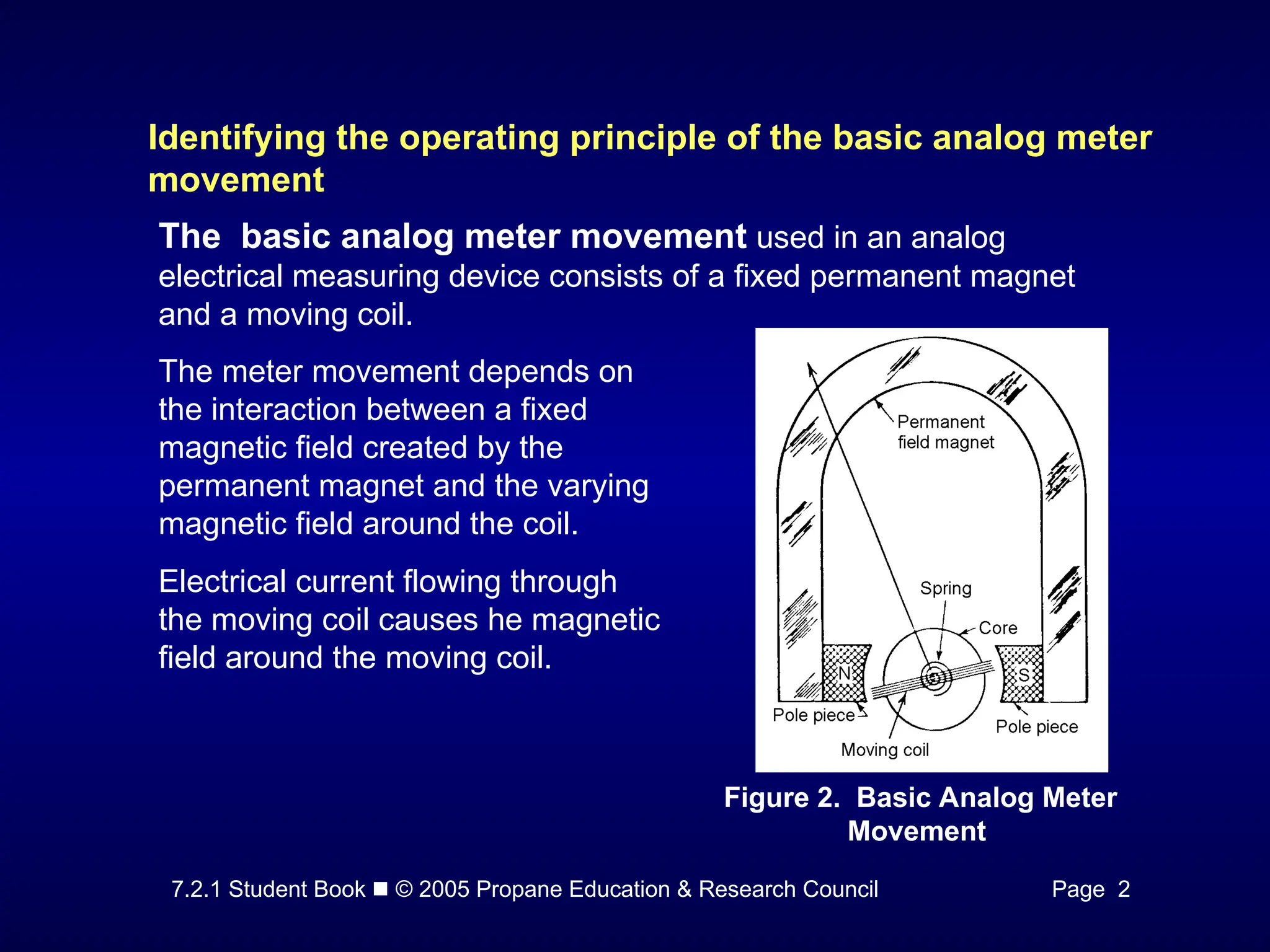 7.2.1 Student Book  © 2005 Propane Education & Research Council Page 2
Identifying the operating principle of the basic analog meter
movement
The basic analog meter movement used in an analog
electrical measuring device consists of a fixed permanent magnet
and a moving coil.
The meter movement depends on
the interaction between a fixed
magnetic field created by the
permanent magnet and the varying
magnetic field around the coil.
Electrical current flowing through
the moving coil causes he magnetic
field around the moving coil.
Figure 2. Basic Analog Meter
Movement
 