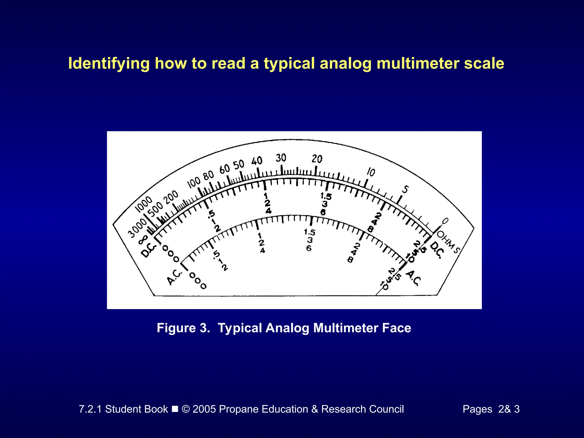 7.2.1 Student Book  © 2005 Propane Education & Research Council Pages 2& 3
Identifying how to read a typical analog multimeter scale
Figure 3. Typical Analog Multimeter Face
 