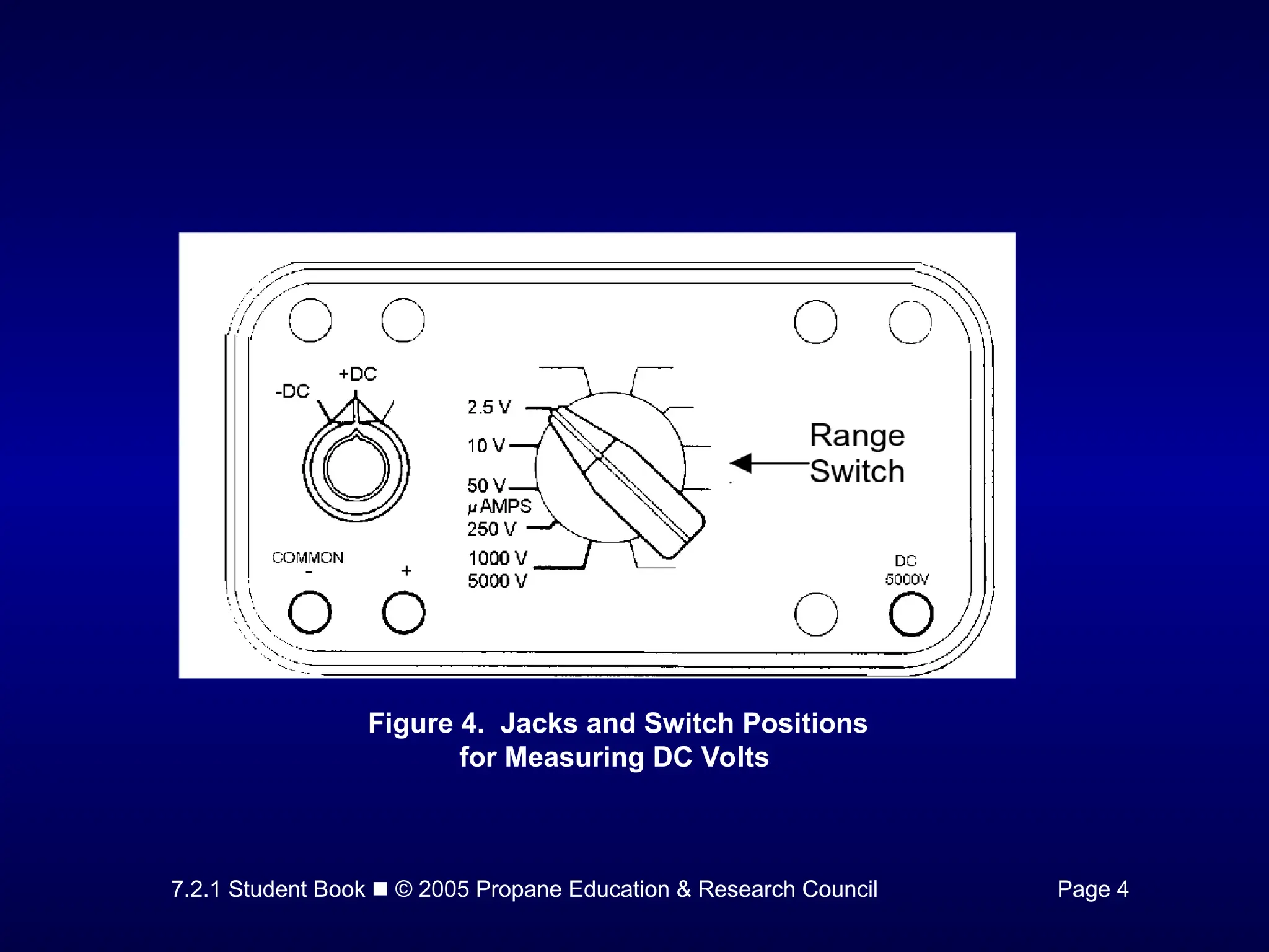 7.2.1 Student Book  © 2005 Propane Education & Research Council Page 4
Figure 4. Jacks and Switch Positions
for Measuring DC Volts
 
