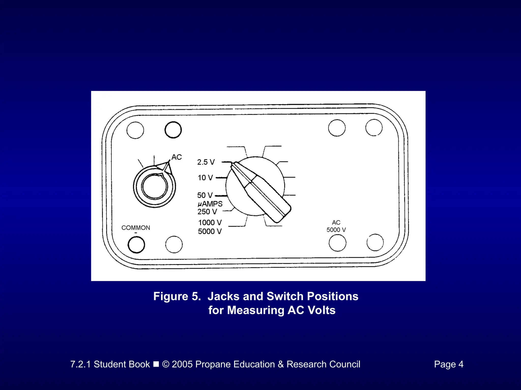 7.2.1 Student Book  © 2005 Propane Education & Research Council Page 4
Figure 5. Jacks and Switch Positions
for Measuring AC Volts
 