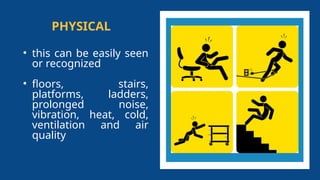 PHYSICAL
• this can be easily seen
or recognized
• floors, stairs,
platforms, ladders,
prolonged noise,
vibration, heat, cold,
ventilation and air
quality
 