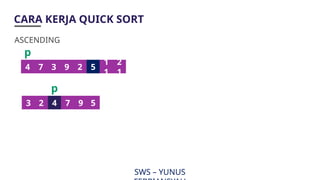 7. Quick Sort - Kelas DAA-Quick Sort - Kelas DAA- | PPTX