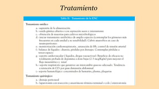 Tratamiento
 
