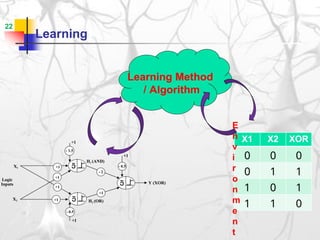Machine Learning topics for presentation.pptx.pptx