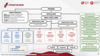 Kepala BRIN.pdf Kebijakan Inovasi Teknologi | PDF