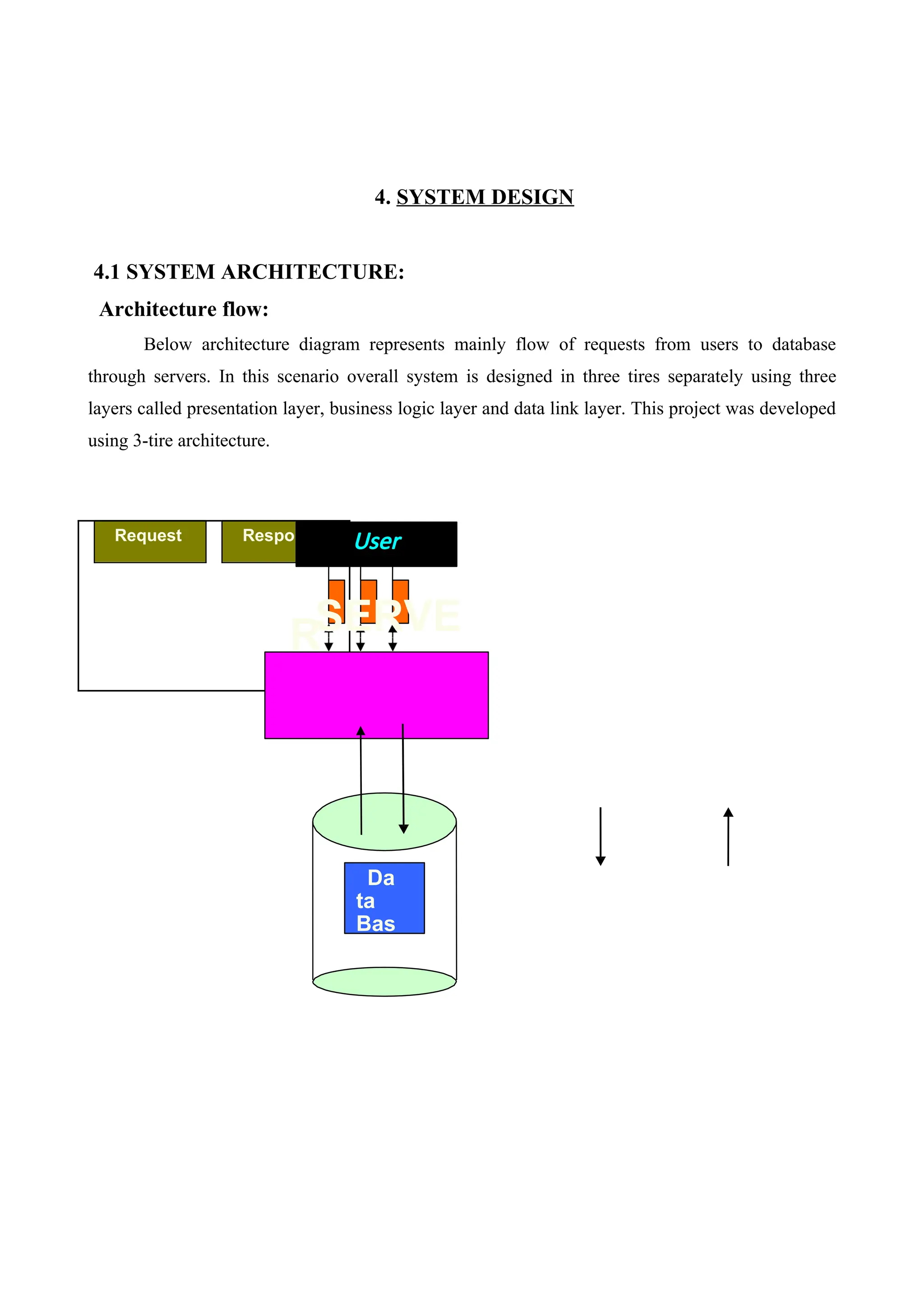 4. SYSTEM DESIGN
4.1 SYSTEM ARCHITECTURE:
Architecture flow:
Below architecture diagram represents mainly flow of requests from users to database
through servers. In this scenario overall system is designed in three tires separately using three
layers called presentation layer, business logic layer and data link layer. This project was developed
using 3-tire architecture.
Request Response
Da
ta
Bas
User
SERVE
R
 