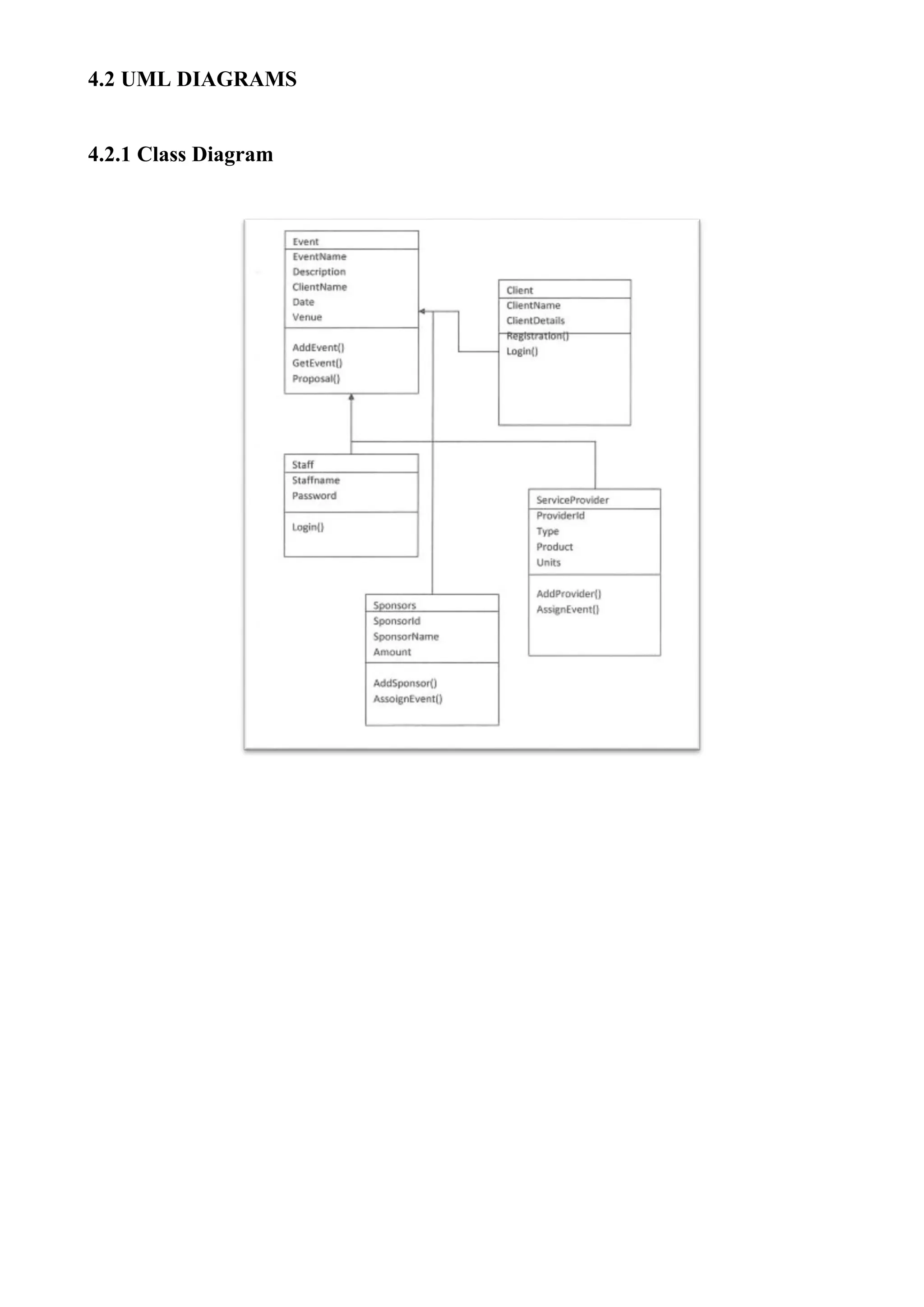 4.2 UML DIAGRAMS
4.2.1 Class Diagram
 