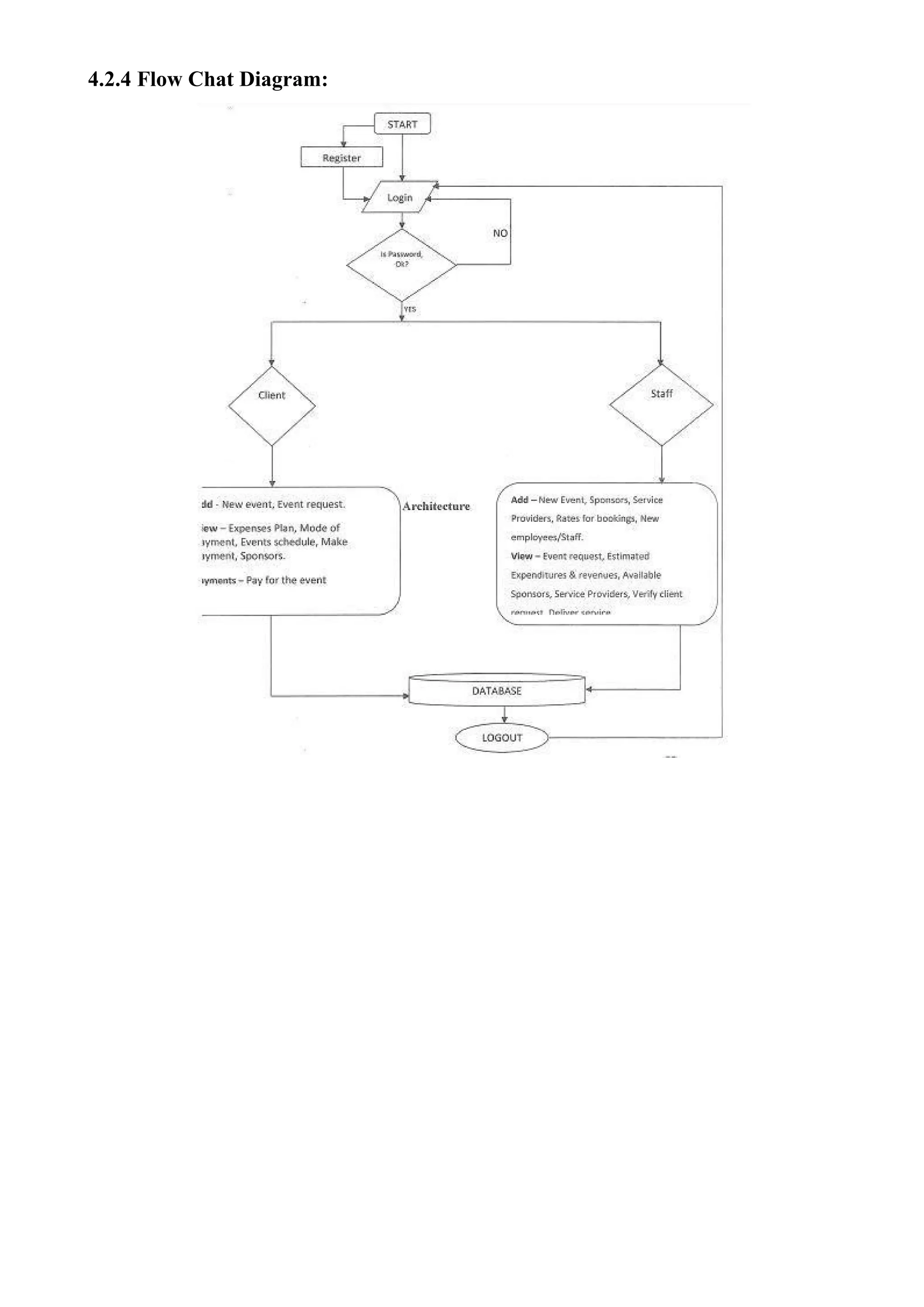 4.2.4 Flow Chat Diagram:
 