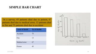 7.Qualitative presentation of data.pptx public health | PPTX