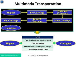 Transportation [Supply Chain Management TI ITB - Rully Tri Cahyono] | PDF