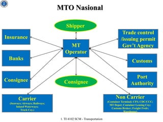 Transportation [Supply Chain Management TI ITB - Rully Tri Cahyono] | PDF