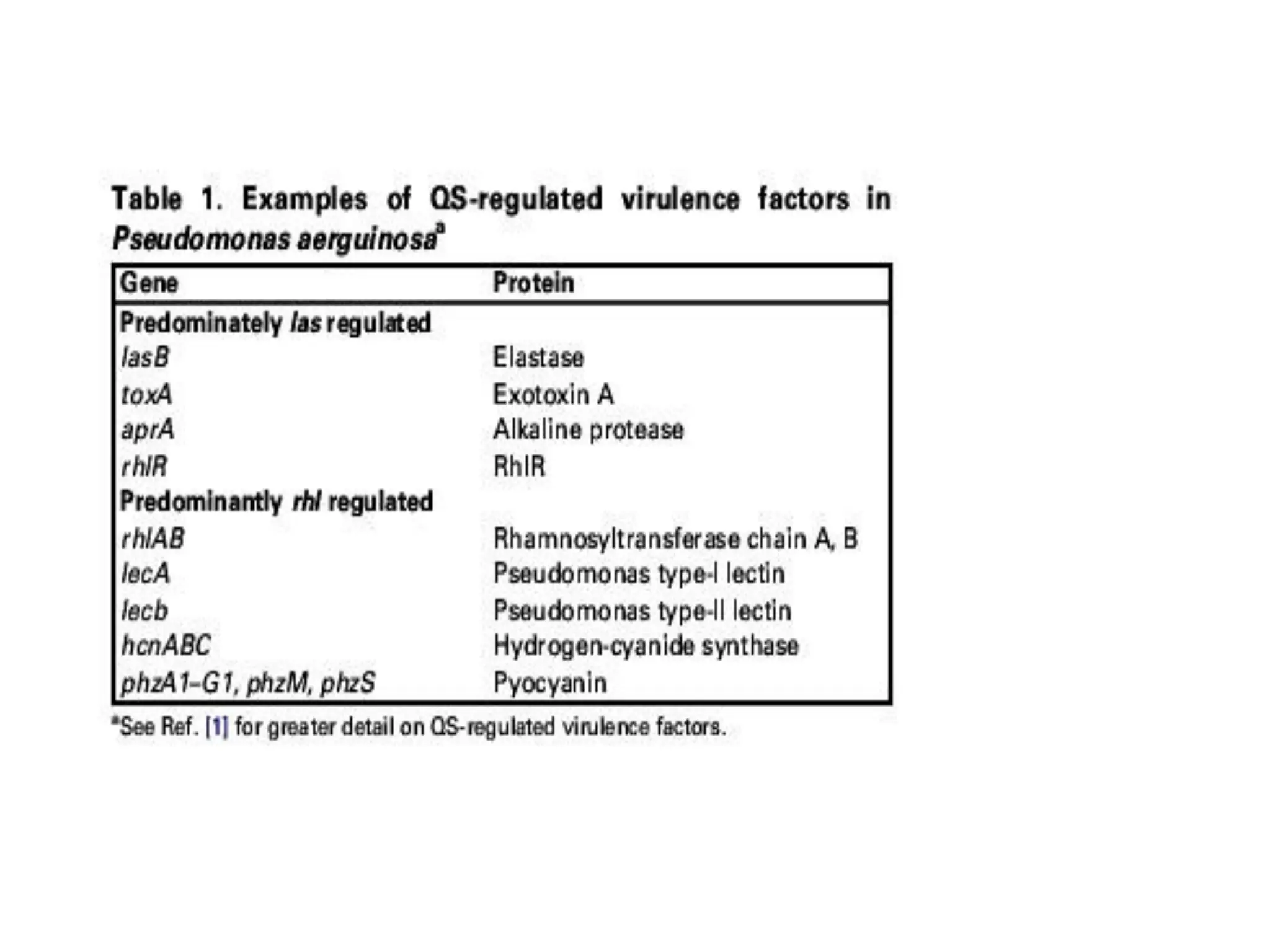 Wagner et al (2006) Trends in Microbiology. In
press
 