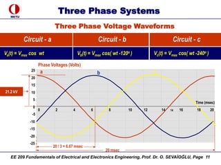 7. Three Phase Systems and phasor diagrams.pdf