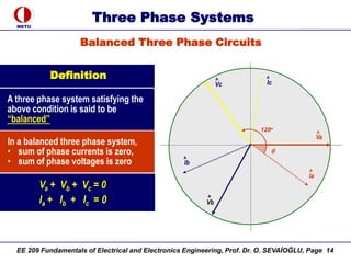 System Definition Phase 7. Three Phase Systems and phasor diagrams.pdf