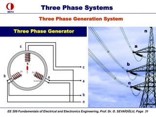 7. Three Phase Systems and phasor diagrams.pdf
