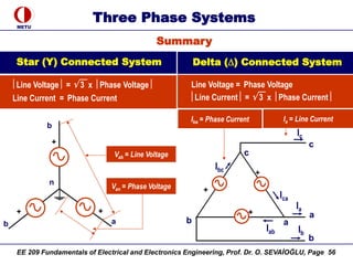 7. Three Phase Systems and phasor diagrams.pdf