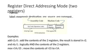 7. AVR Addressing Modes for Atmega2560 - revised_3.pptx