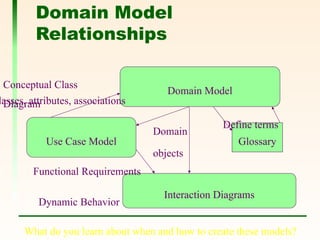 Lec Class Diagram easy explaination and understanding logicals | PPT