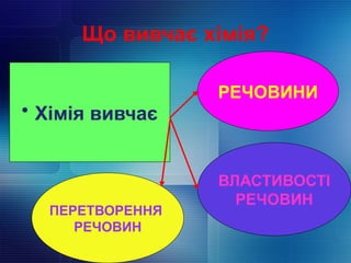 Що вивчає хімія?
• Хімія вивчає
РЕЧОВИНИ
ВЛАСТИВОСТІ
РЕЧОВИН
ПЕРЕТВОРЕННЯ
РЕЧОВИН
 