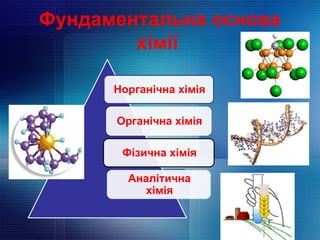 Фундаментальна основа
хімії
Норганічна хімія
Органічна хімія
Фізична хімія
Аналітична
хімія
 