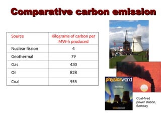 NUCLEAR POWER PLANT AND DIFFERNT TYPEOF REACTOR | PPT