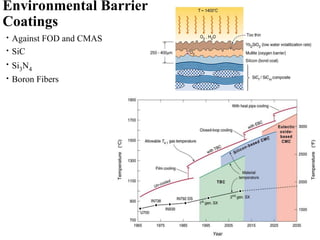 Ceramic Matrix Composites Slide from Composite Materials | PPT