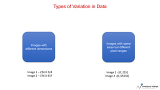 7.3.0 - Understanding Variation in Data.pdf