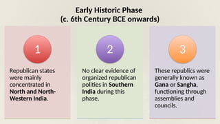 Republican States of Ancient India: Polity, Administration, and ...