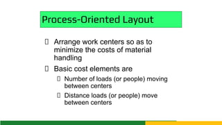 Process Layout Minimizing Handling Cost Problem Example Comprehensive Guide to Plant Layout and Operational Management ...