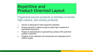 Comprehensive Guide to Plant Layout and Operational Management ...