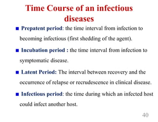 Comprehensive Overview of Communicable Disease Epidemiology and ...