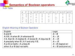 Fundamentals of Logical Agents and Boolean Logic in AI | PPTX