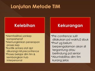 METODE PENUGASAN ASUHAN KEPERAWATAN.pptx