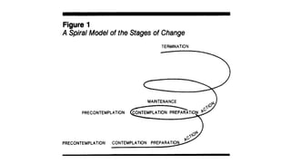 Understanding the Transtheoretical Model of Behavior Change and ...