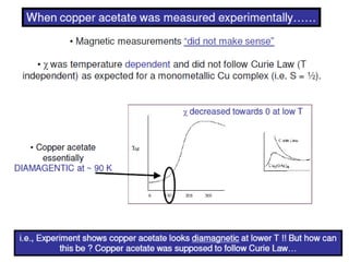 Magnetochemistry: Magnetic Properties, Exchange Interactions, and Spin ...