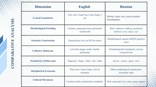 Comparative Analysis of Meronymic and Holonymic Relations in English ...
