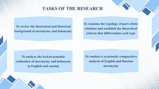 Comparative Analysis of Meronymic and Holonymic Relations in English ...
