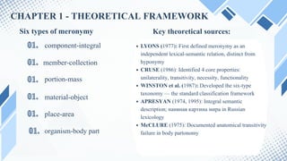 Comparative Analysis of Meronymic and Holonymic Relations in English ...