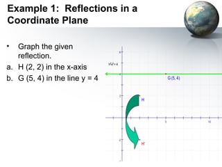Understanding Reflections in Geometry: Properties, Theorems, and ...