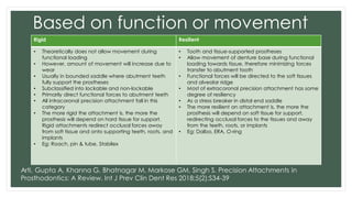 Comprehensive Overview of Precision Attachments in Removable Partial ...