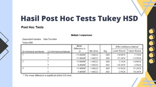 Comprehensive Guide to Multi Comparison Post Hoc Tests in ANOVA ...