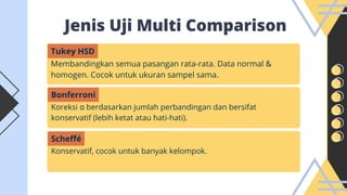 Comprehensive Guide to Multi Comparison Post Hoc Tests in ANOVA ...