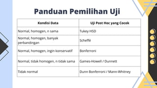 Comprehensive Guide to Multi Comparison Post Hoc Tests in ANOVA ...
