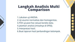 Comprehensive Guide to Multi Comparison Post Hoc Tests in ANOVA ...