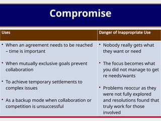 7. Conflict Management and Negotiation.pptx