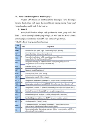 Pemrograman-Mesin-CNC-Revisi-bERNARDUSsENTOT (2).pdf